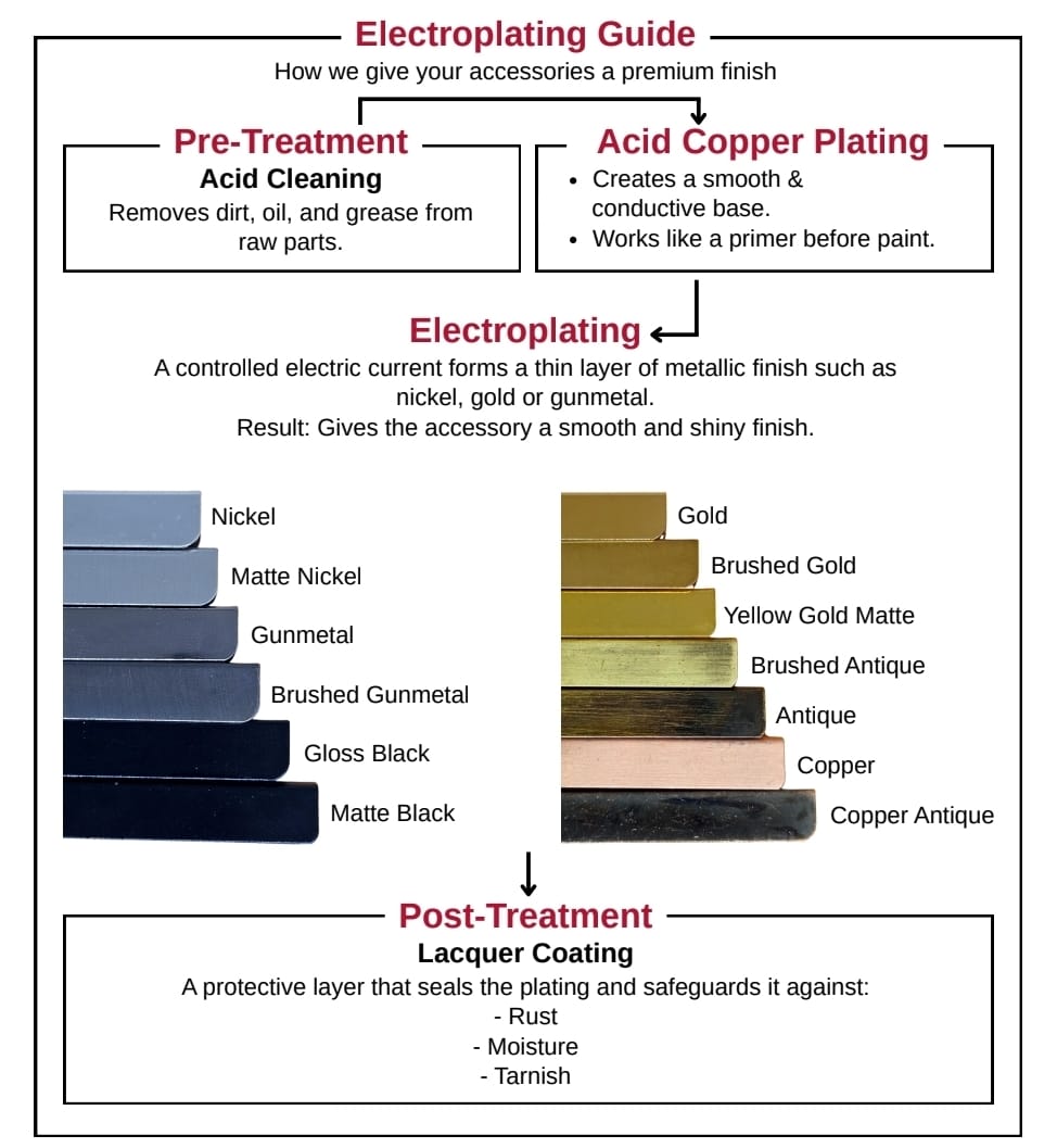 On Mettalic Electroplating Finishes